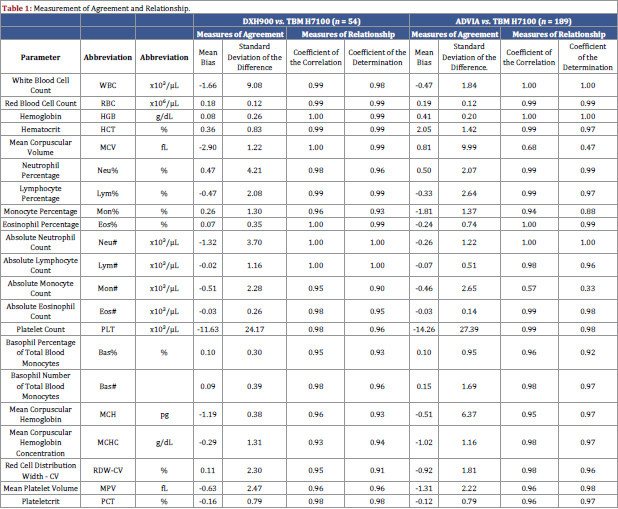 Comparison table